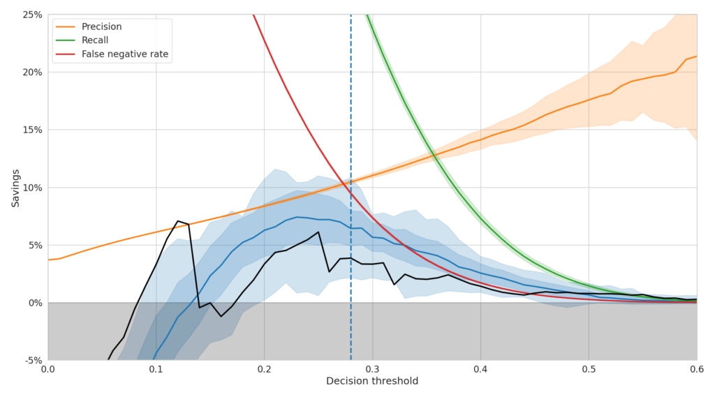 MLP-Graph