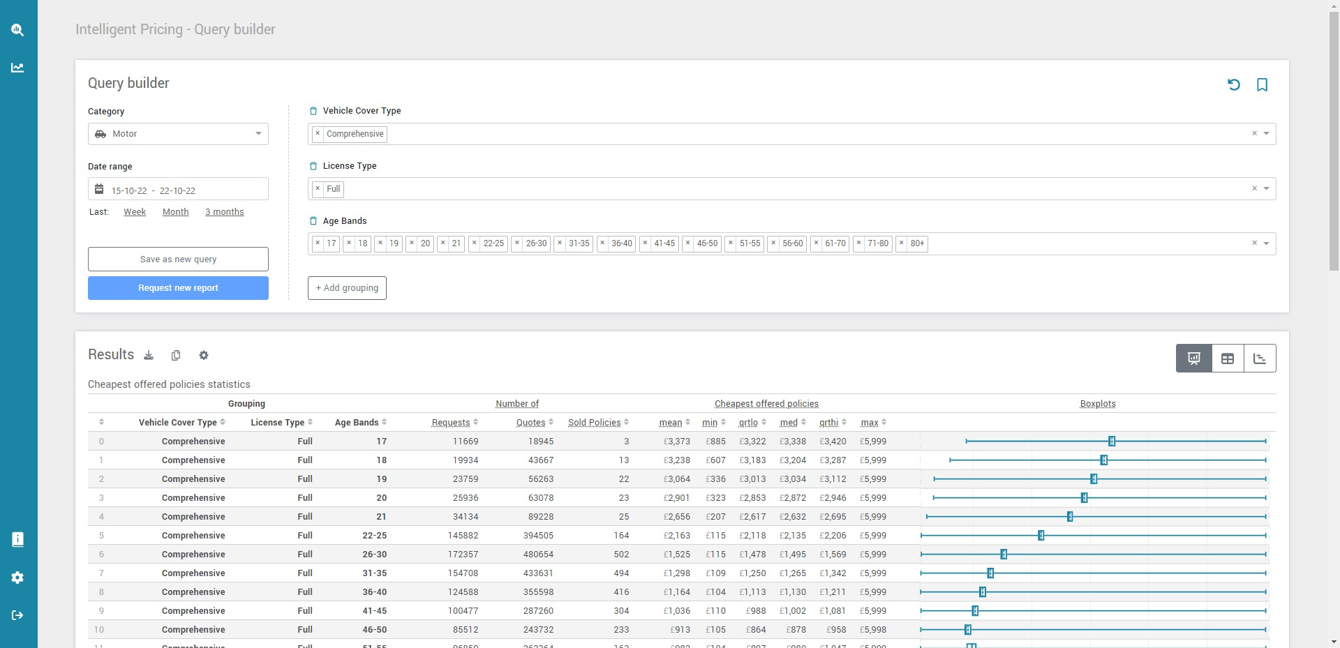 Intelligent Pricing – MLPrograms (9)